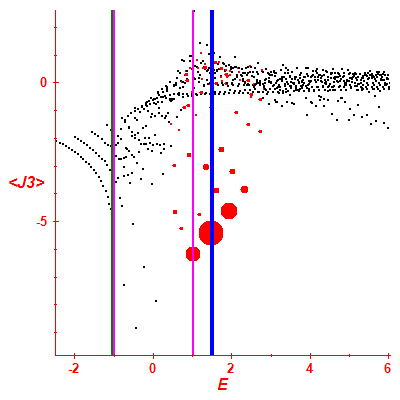 Peres lattice <J3>